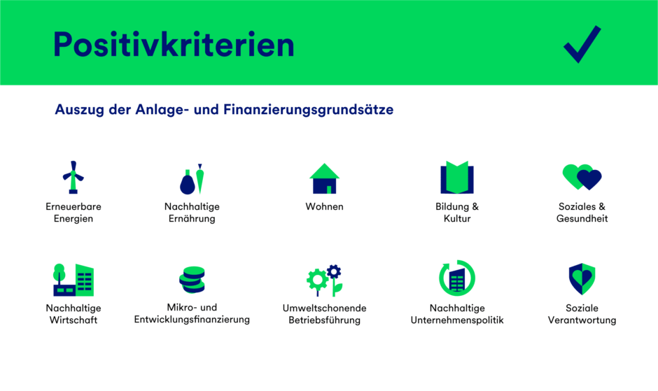 Darstellung der Positivkriterien, die z.B. aus den Bereichen Erneuerbare Energien, Nachhaltige Ernährung oder Soziale Verantwortung kommen.