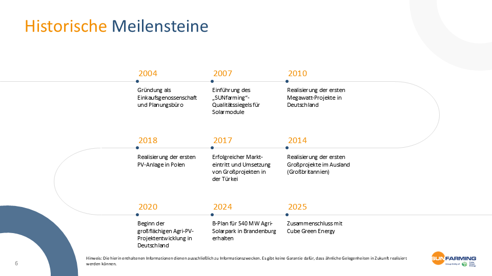 Zeitstrahl der historischen Meilensteine der SUNfarming Gruppe seit 2004
